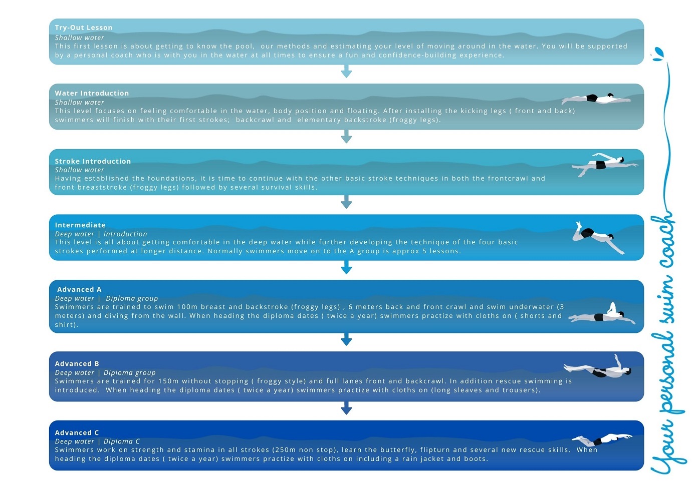 learning plan